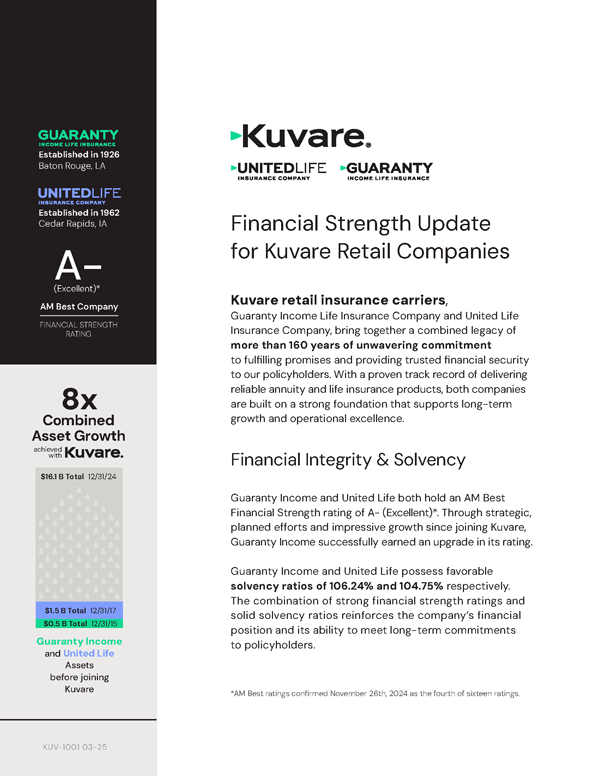 Kuvare financial strength thumbnail